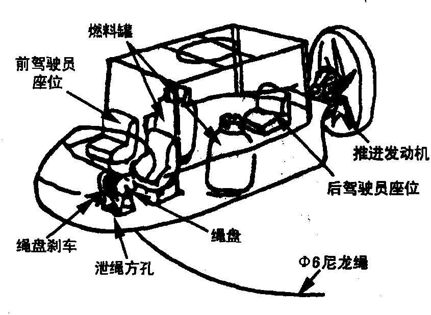 第三节 热气飞艇展放尼龙导引绳